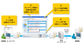 NRIセキュア、サーバ不要のLotus Notesに対応したメール誤送信防止ソフト