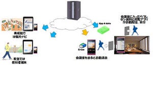 富士通研、時間や場所に応じてアプリを自動配信/自動消去する技術を開発