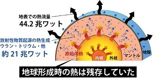 東北大など、地球反ニュートリノ観測にて地球形成時の熱の残存を実測