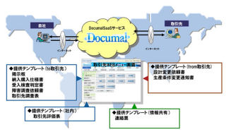 富士通、操作ログの記録が可能なSaaS型文書管理を30GB月額10万円で提供