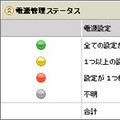 トレンドマイクロ、企業の節電対策を支援するプログラムを無償提供