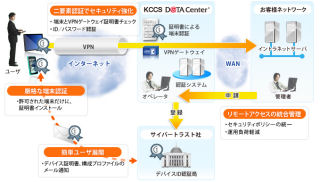 京セラコミュニケーションシステム、iPhone/iPad向けの端末認証サービス