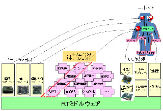 NEDO、ロボット用知能ソフトモジュールを公開