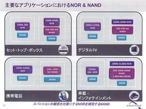 Spansion、技術説明会を開催 - 2012年末には45nm NOR製品の投入を計画