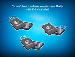 Cyperss、MoBL SRAMとして32/64/128Mビット3製品を発表