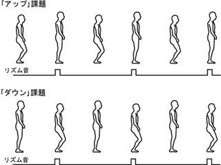 東大、ストリートダンスから全身動作における相転移現象を発見