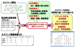 富士通、ネットワークの自動設計技術を開発 - 人力よりも消費電力2割削減