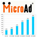 マイクロアド、行動ターゲティング広告の市場規模を発表
