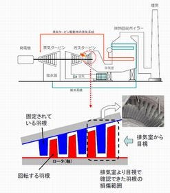 関西電力、堺港発電所2号機が運転停止 - 運転再開まで数ヵ月