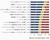 モバイル機器やクラウドに脅威を感じる国内企業はまだ2～3割 - IDC