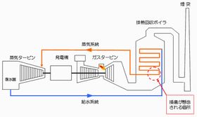 四国電力、坂出火力発電所1号機の運転停止を発表 - 電力需給には影響なし