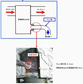 東北電力、秋田火力発電所2号機の運転を再開