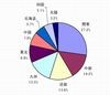 全国で社長の輩出率が最も高いのは東北のあの県