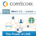 日本ではブログがまだまだ人気!? ブログ閲覧時間は世界最長クラス