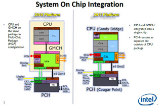 Hot Chips 23 - IntelのSandy BridgeはCool