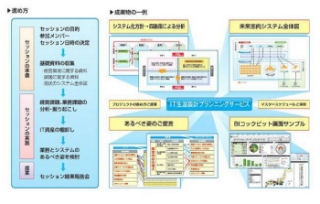 IBMとJBCC、中堅企業向けIT基盤立案のためのコンサルティングサービス