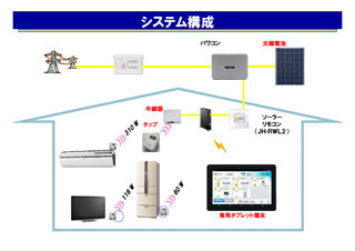 シャープ、家電の電力を手軽に確認できる"電力の見える化システム"を開発