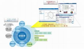 オラクルとペイロール、人材管理アプリケーションをSaaSで提供