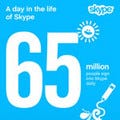 Skype、1日に700,000,000分間(7億分間)の無料通話利用