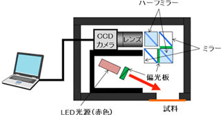 産総研、金めっき光沢ムラの小型検査装置を開発