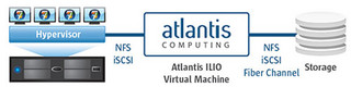 ネットワールド、仮想デスクトップを10倍高速化する「Atlantis ILIO」販売