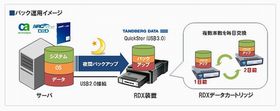 大塚商会、サーバをまるごとバックアップ可能なソリューションを発表