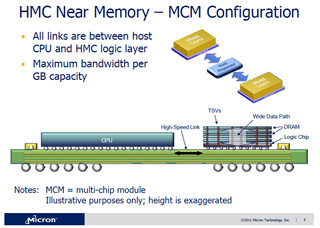 Hot Chips 23 - メモリバンド幅を画期的に高めるHybrid Memory Cube