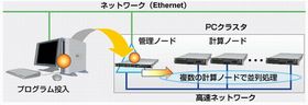 富士通、vSMP FoundationとPCサーバを組み合せたSMPソリューション