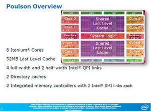 Hot Chips 23 - Intelのミッションクリティカルサーバ用プロセサ