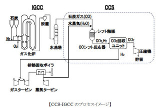 日立、石炭ガス化複合発電の性能を上げる「低温作動型シフト触媒」を開発