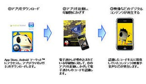 大日本印刷、電子透かしを活用したスマートフォン向け情報配信サービス