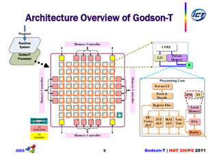 Hot Chips 23 - 着実にHPC開発を進める中国のGodson-T