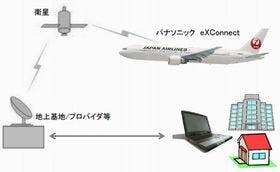JAL、2012年より国際線で機内インターネット接続サービスを開始