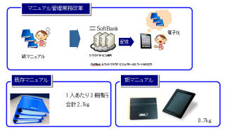 ANA、客室乗務員6,000名にiPadを配布