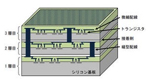 NIMS、既存技術比10倍以上の成長速度を実現した導電性配線材料を開発