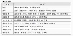 NEC、地域密着型データセンターを北海道に設置