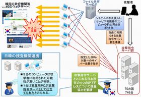 3月の韓国政府へのDDoS攻撃で日本のPC3台が踏み台に - 警察庁