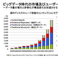 シマンテック、ストレージ管理ソリューションの次期版について説明