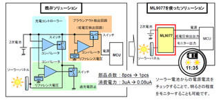 OKIセミ、太陽電池とコイン電池の2系統電源を制御できる電源制御LSIを発表