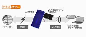 ソニー、auの携帯電話を使ったテザリングサービスを提供