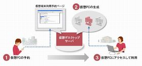 日立、九州大学の学生向けクラウド型仮想デスクトップ環境を構築