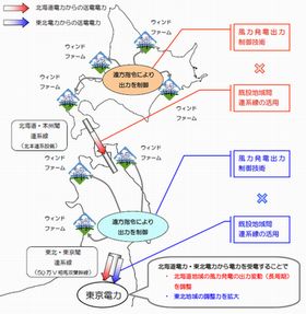 北海道電力・東北電力・東京電力、風力発電導入拡大に向け実証試験