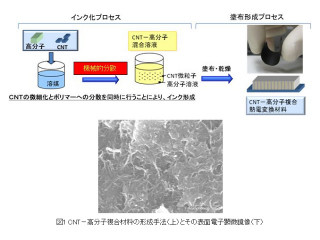 産総研、プラスチック上に印刷して「熱電変換素子」を形成する技術を開発