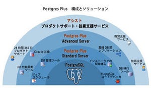アシスト、EnterpriseDBの「Postgres Plus Advanced Server」販売へ