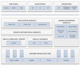 Oracle、標準準拠のパブリッククラウド「Oracle Public Cloud」を発表