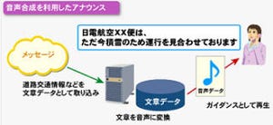 NEC、新開発の音声合成技術を搭載した自動応答ソフトウェア