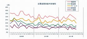 2011年9月の全国企業倒産状況 - 帝国データと商工リサーチの値を比較