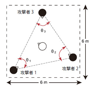 名大など、スポーツで3者が互いを感じて動く連携動作を対称性の破れで証明