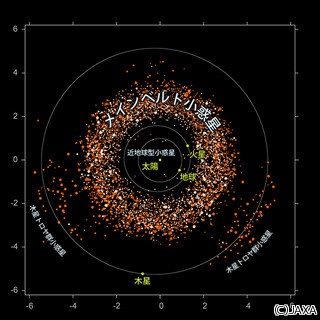 JAXA、赤外線天文衛星「あかり」の観測データを使った小惑星カタログを公開