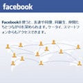日本のFacebookユーザーが500万人を突破 - セレージャテクノロジーが発表